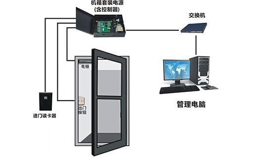 微耕刷卡联网门禁