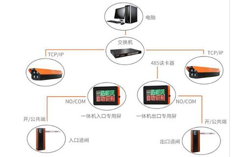 车牌识别拓扑图