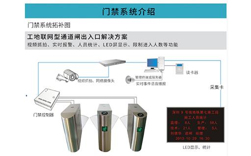 工地门禁拓扑图