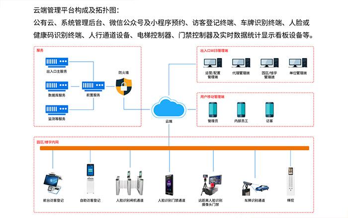 出入口系统产品图2