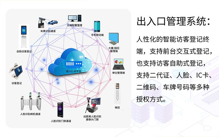 出入口系统产品图1